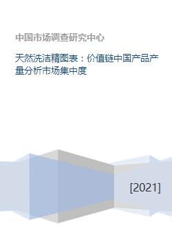 天然洗洁精图表 价值链中国产品产量分析市场集中度